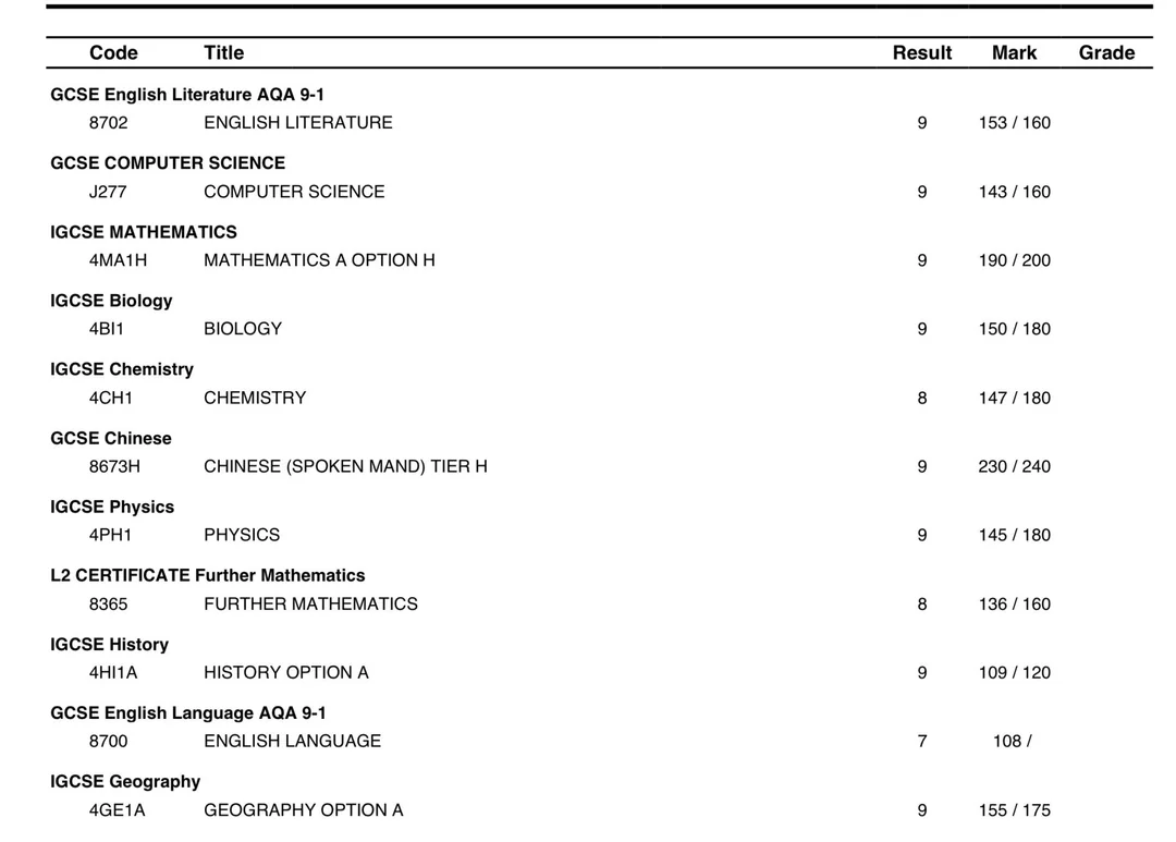 Student Grade Improvement